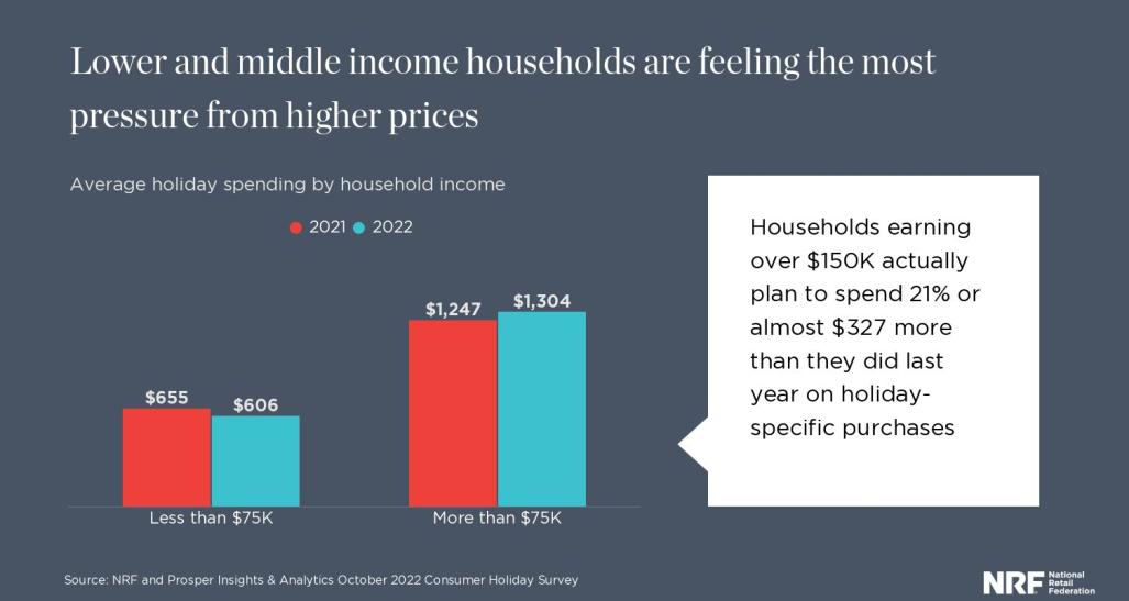 Lower and middle income households